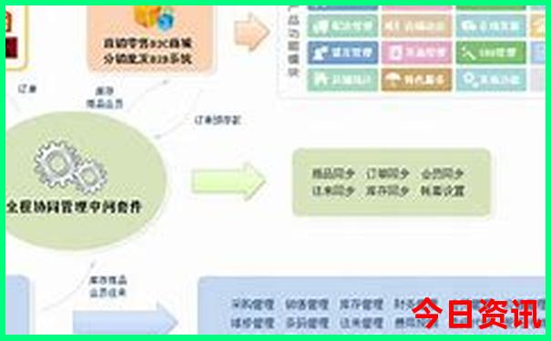 鸟巢附近有什么好玩的景点